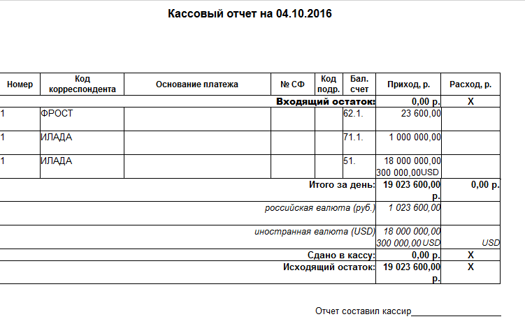 Отчет аптеки за месяц в аптеке образец