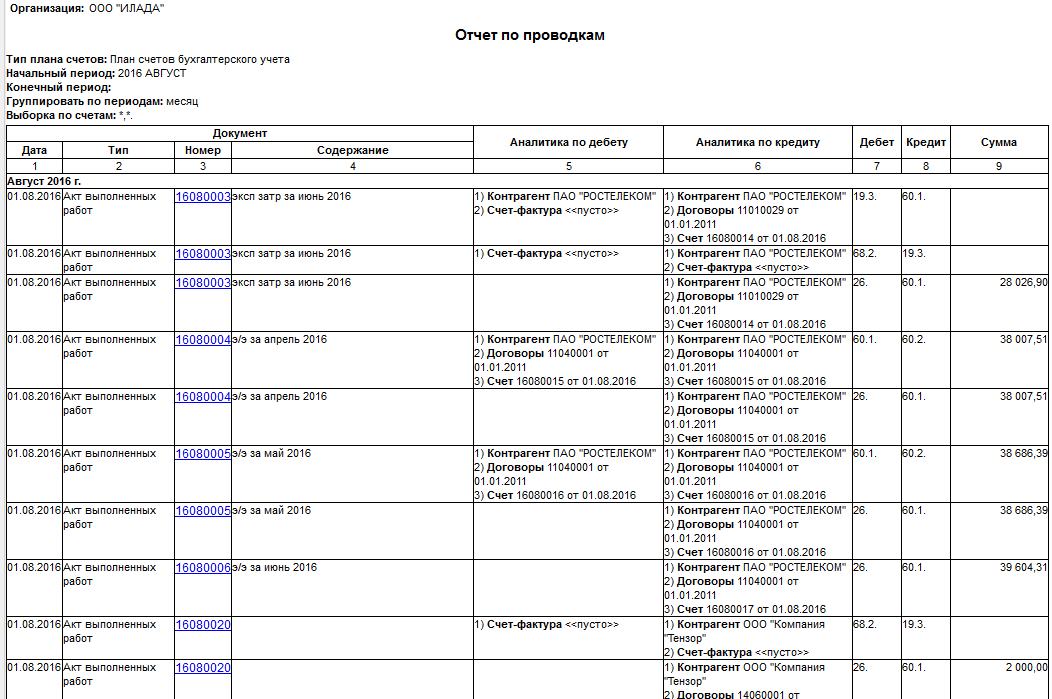 Принципы разработки рабочего плана счетов