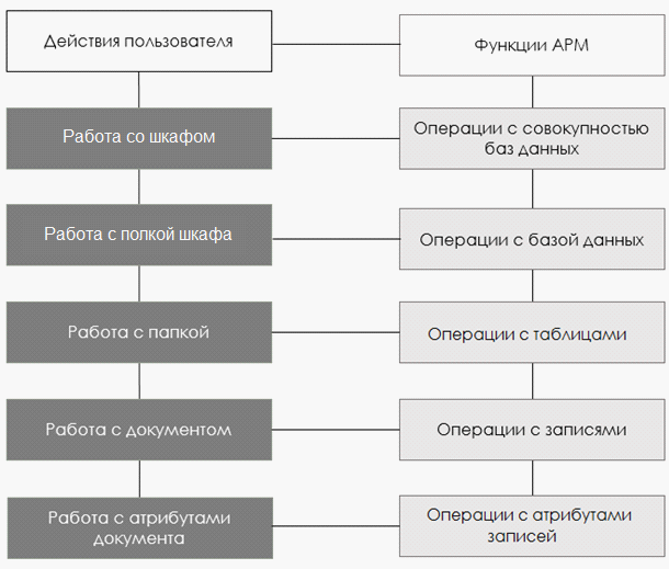 Функции пользователя. Карта действий пользователя. Логическая система нормы права. Действия пользователя и системы. Таблица операций и действия пользователя.