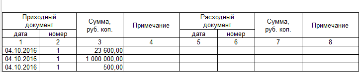 Журнал регистрации пко и рко образец