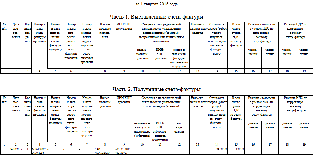 Журнал регистрации счетов фактур образец